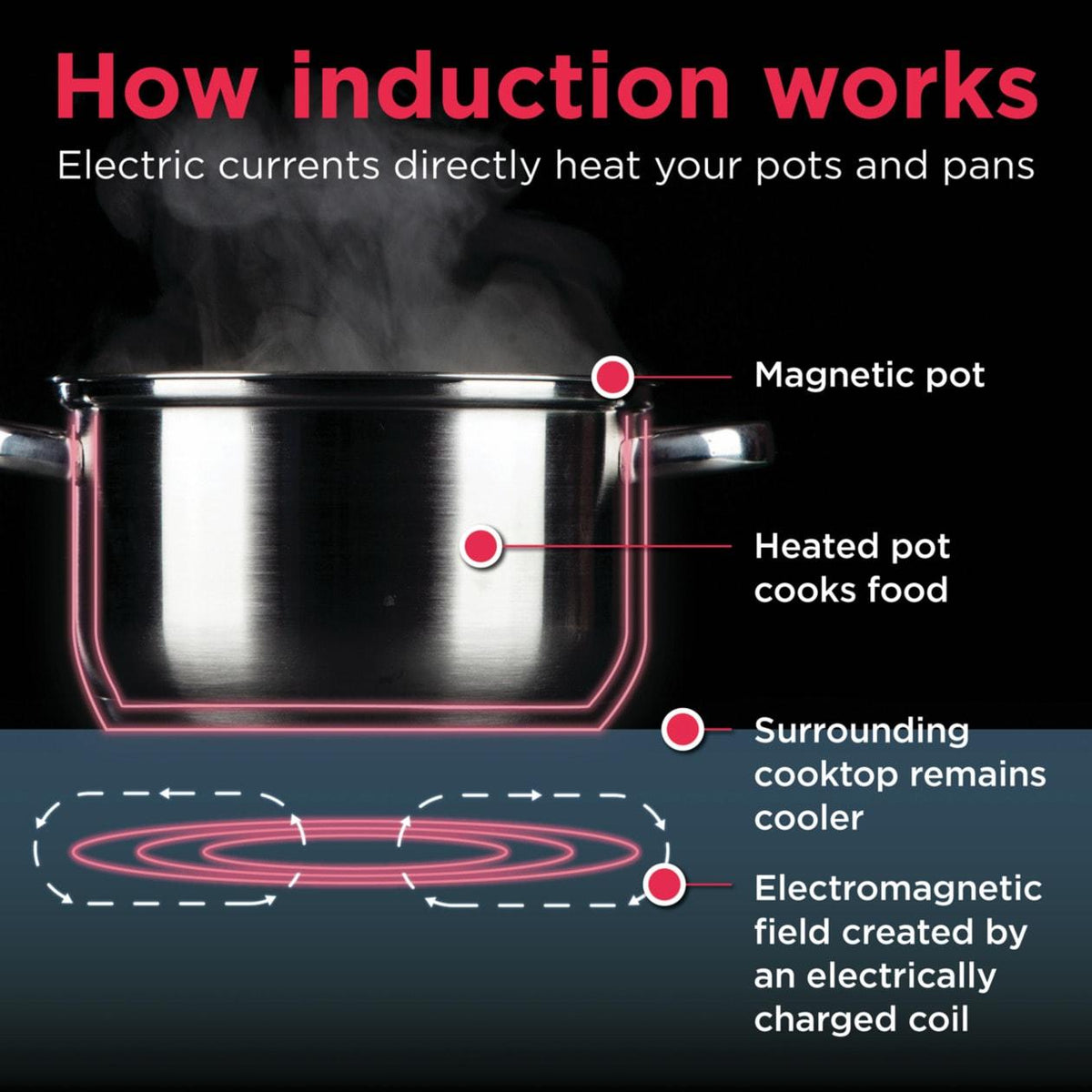 36" Induction Freestanding Range