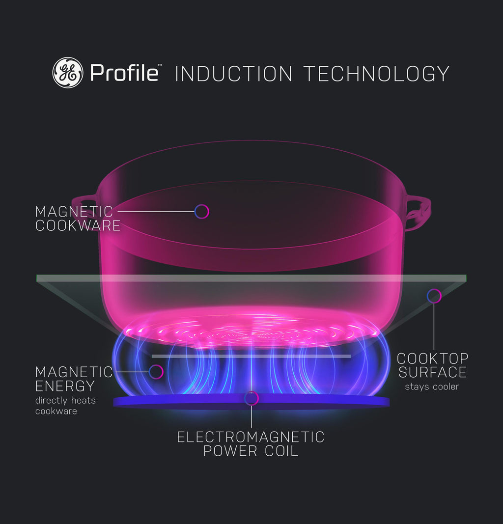 GE Profile™ ENERGY STAR® 36" Built-In Touch Control Induction Cooktop