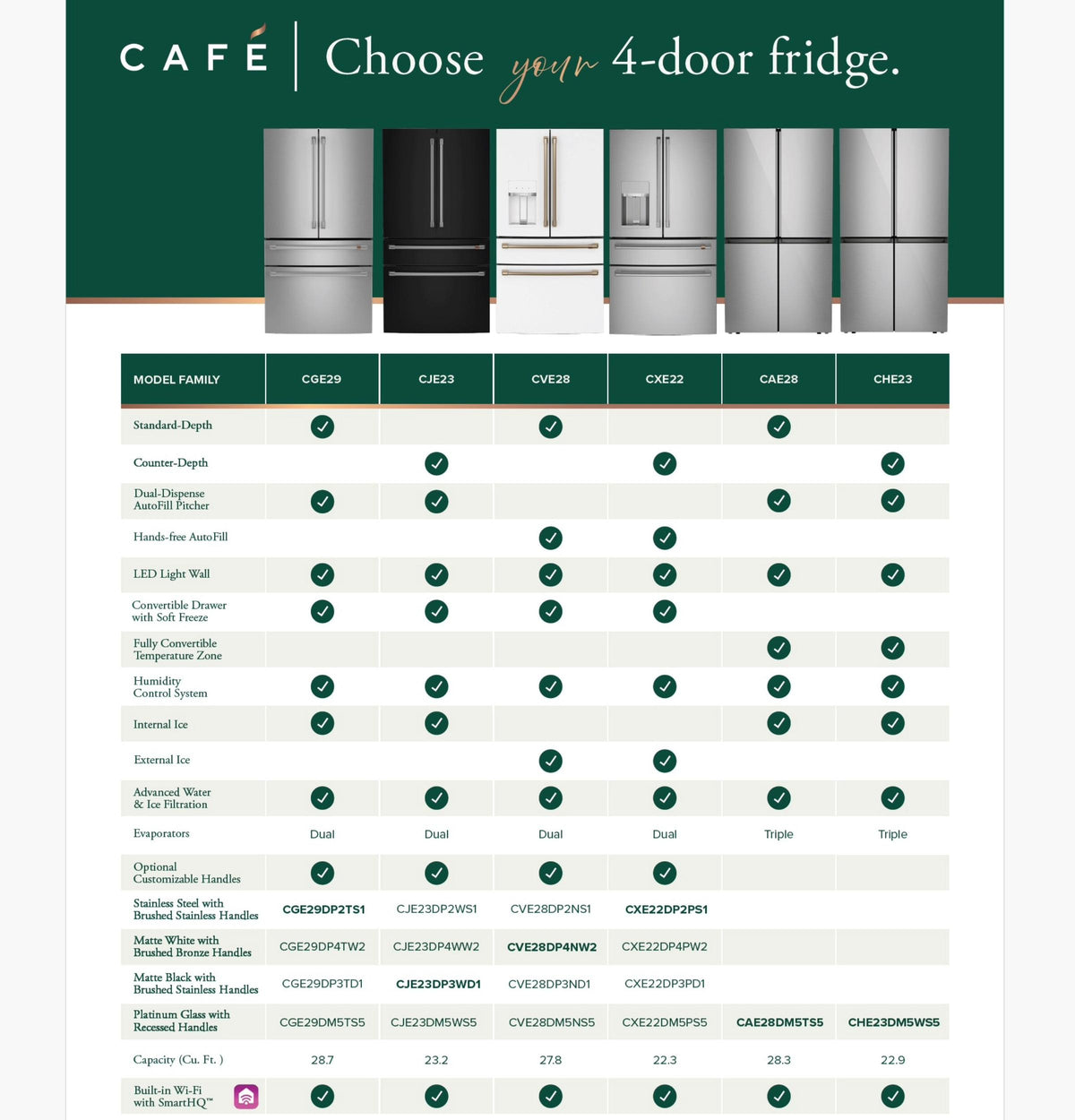 Café™ ENERGY STAR® 28.7 Cu. Ft. Smart 4-Door French-Door Refrigerator With Dual-Dispense AutoFill Pitcher